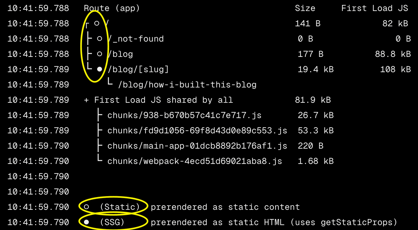 Build logs after generateStaticParams